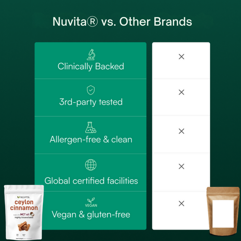 Nutiva® Ceylon Cinnamon Softgels