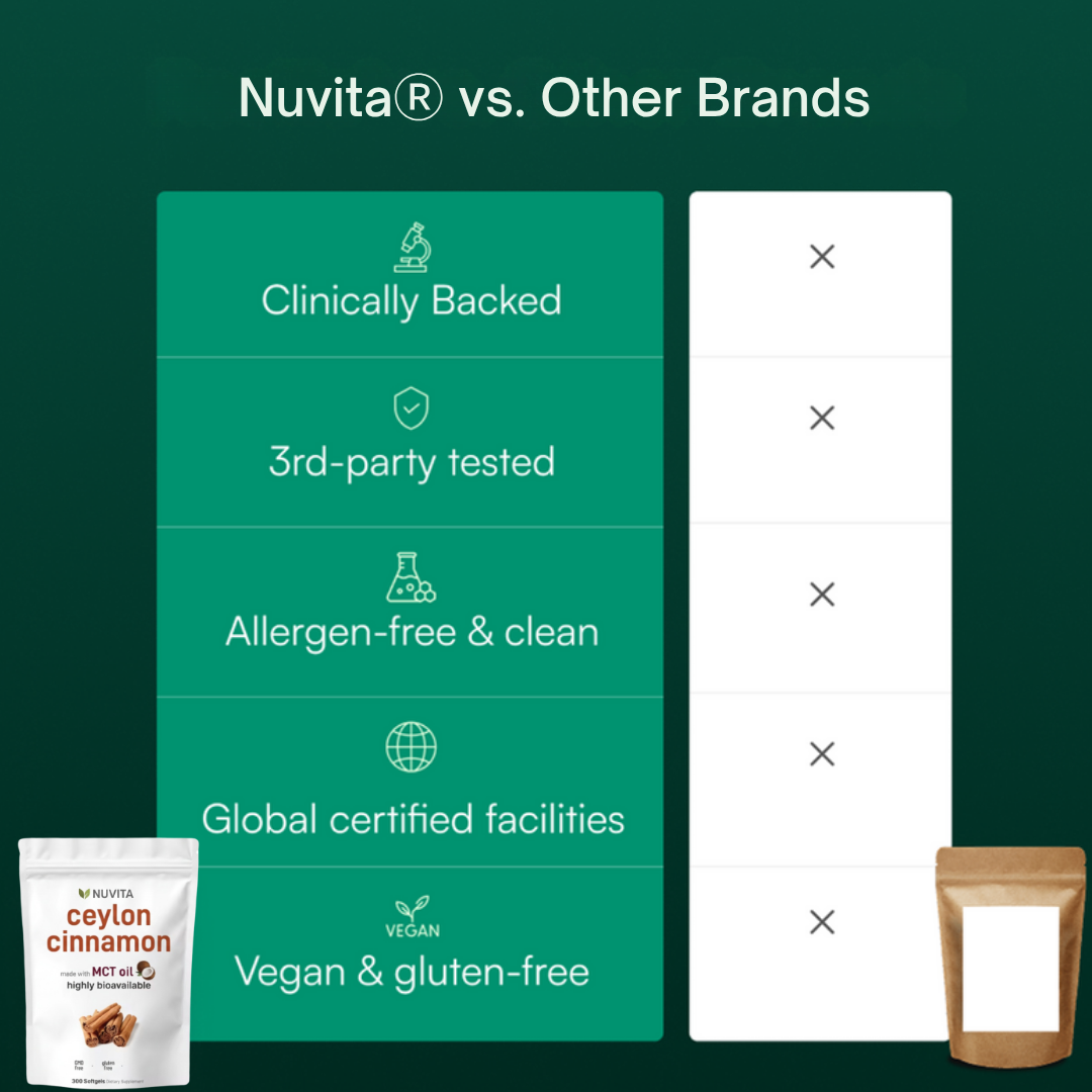 Nutiva® Ceylon Cinnamon Softgels
